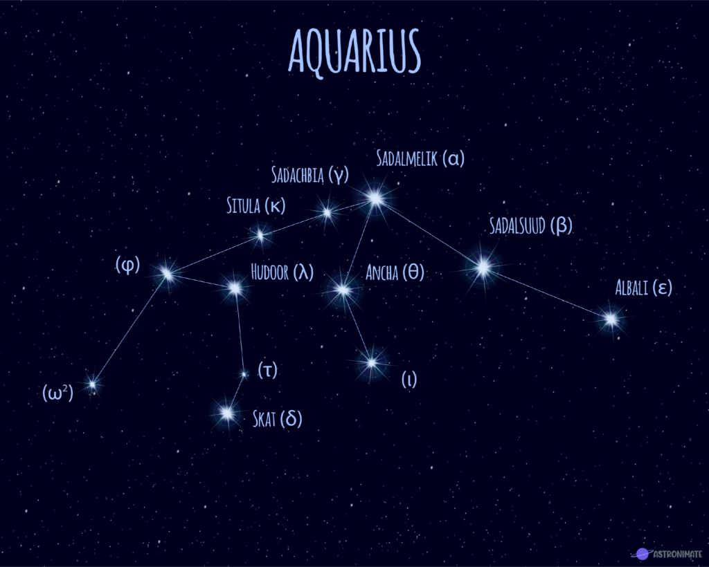 Aquarius Star Constellation 1024x820 1 