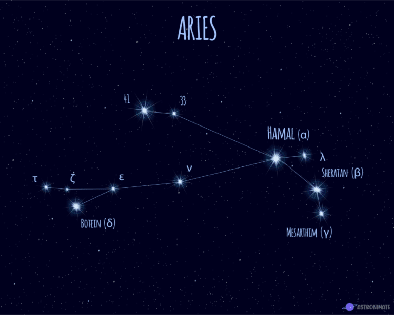 ALL 88 Star Constellations (Names & Meanings & Pictures)