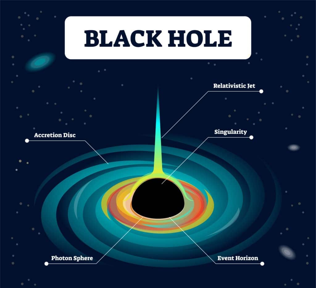 downloading Black Hole Battle - Eat All