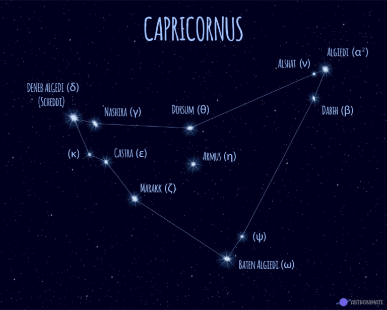 ALL 88 Star Constellations (Names & Meanings & Pictures)