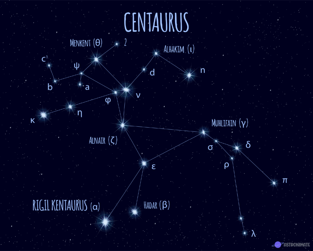 stars in the galaxy names