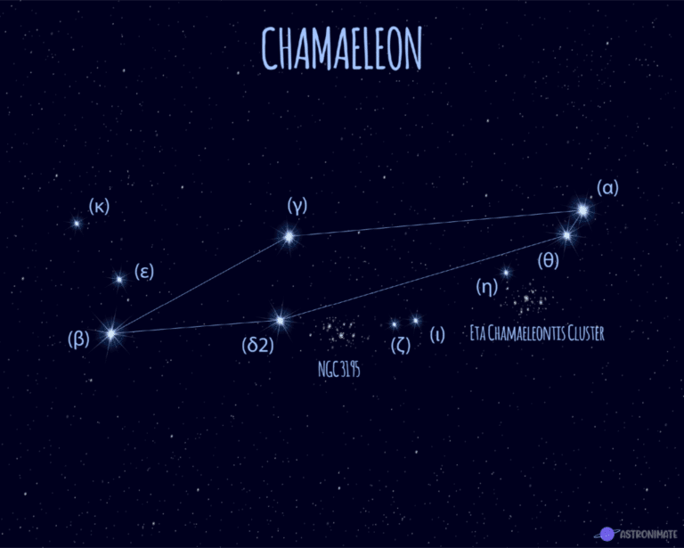 ALL 88 Star Constellations (Names & Meanings & Pictures)