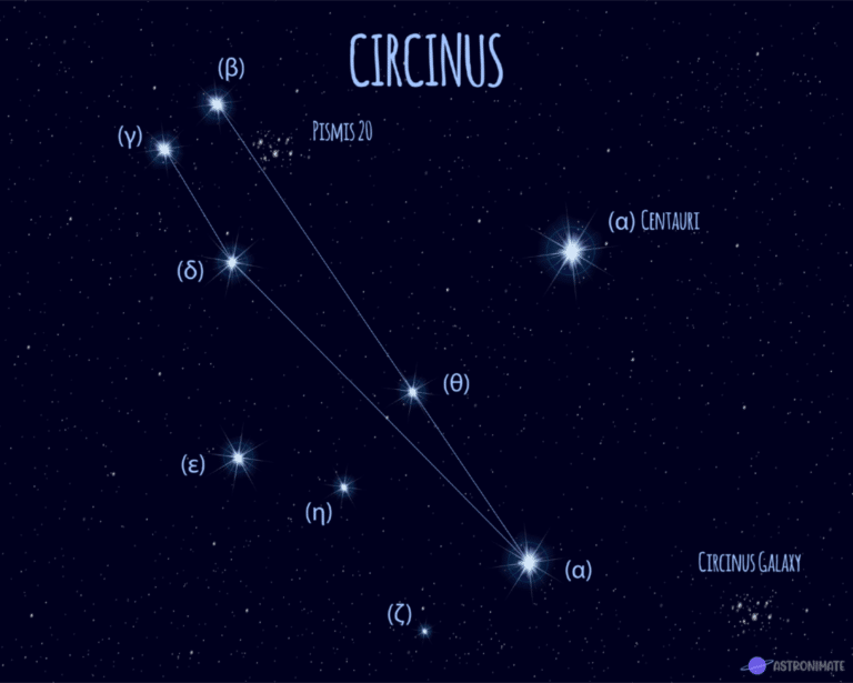 ALL 88 Star Constellations (Names & Meanings & Pictures)