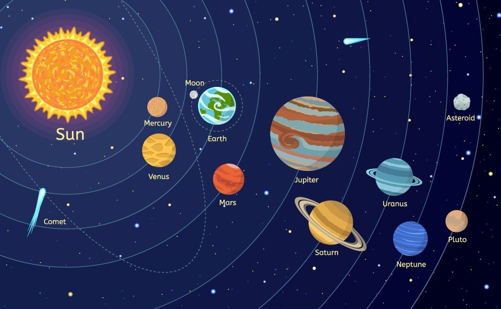 Solar System Distances in Simple Terms.