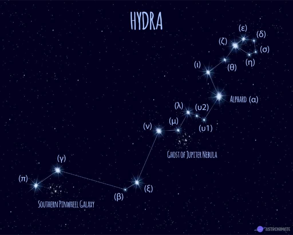 Stars in the sky names