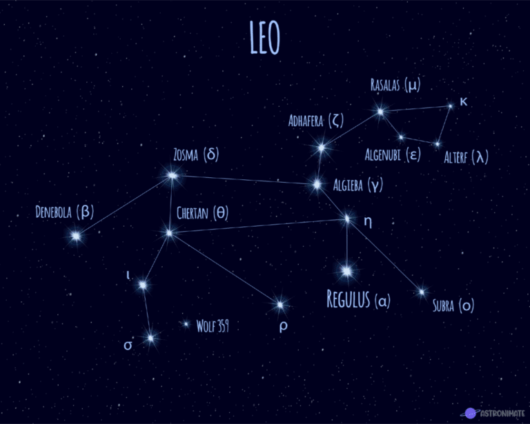 ALL 88 Star Constellations (Names & Meanings & Pictures)