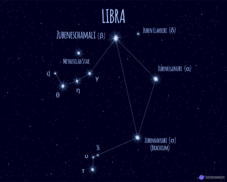 ALL 88 Star Constellations (+ Names & Meanings & Pictures)