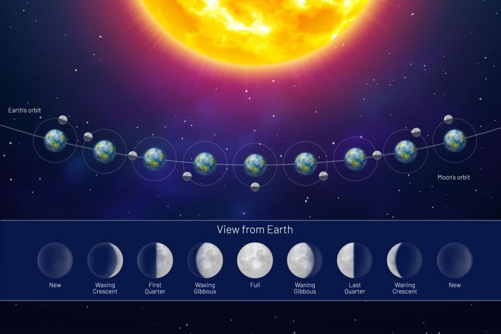 what-causes-moon-phases-all-8-moon-phases-explained