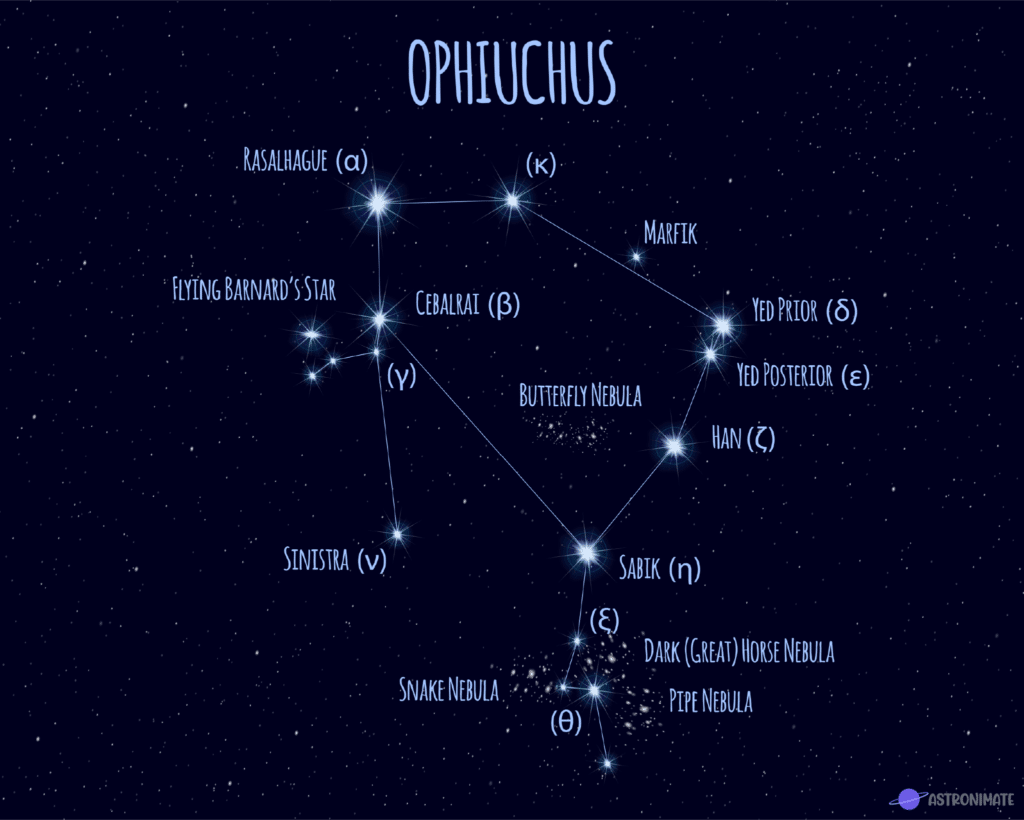 Ophiuchus Star Constellation 1024x820 1 