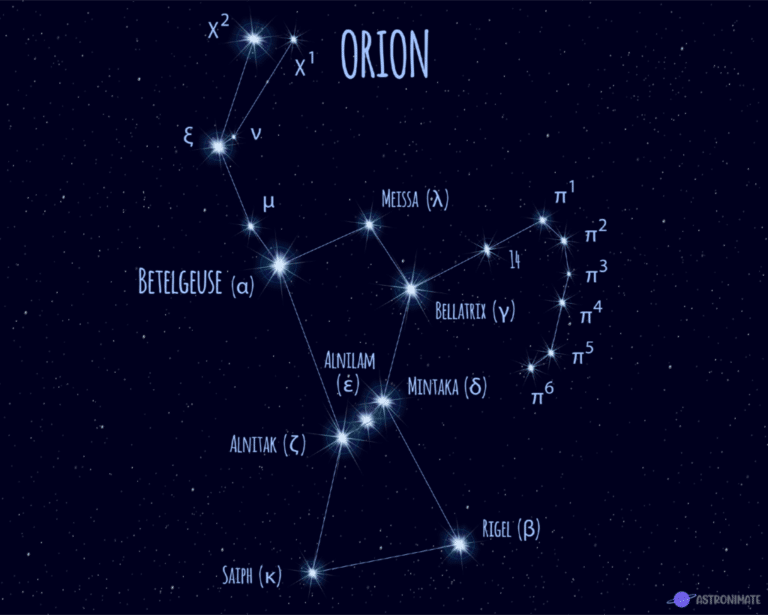 ALL 88 Star Constellations (+ Names & Meanings & Pictures)