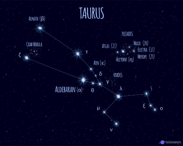 ALL 88 Star Constellations (+ Names & Meanings & Pictures)