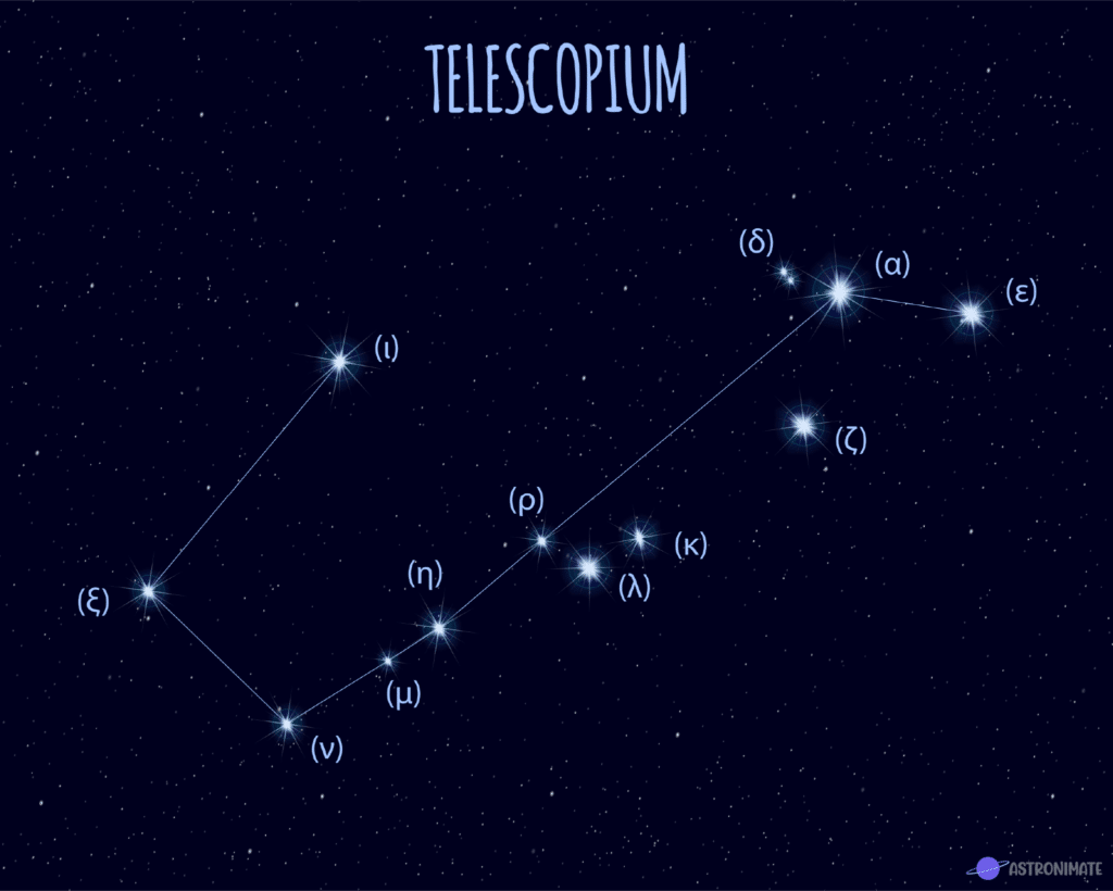 Names of Stars and Their Meanings