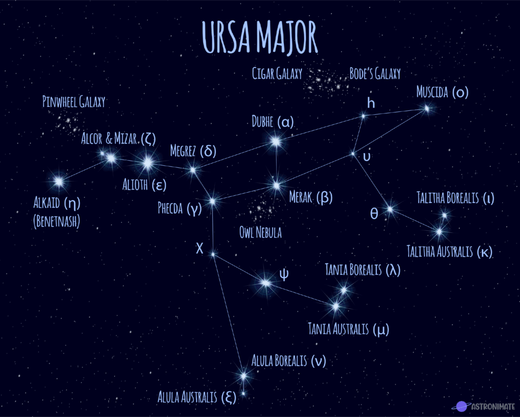 astronomy names in spanish