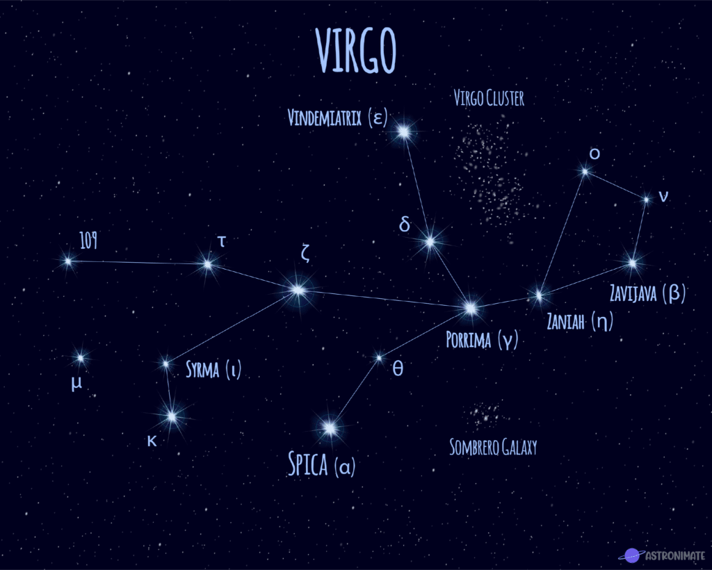 The mother star spica 